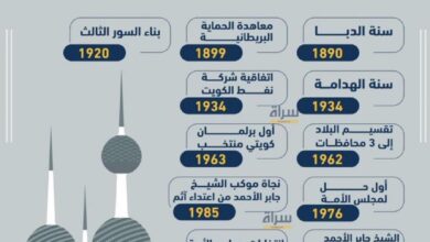 أحداث عاشتها الكويت في رمضان
