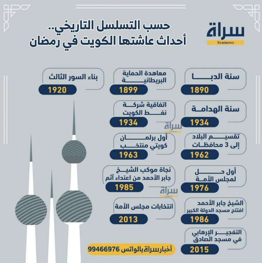 أحداث عاشتها الكويت في رمضان